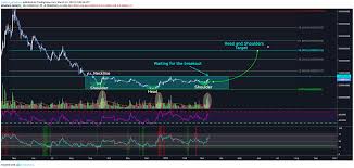 Inverse Head And Shoulders Pattern For Cardano Ada Btc