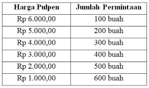 Permintaan (demand), penawaran (supply), dan. Permintaan Penawaran Dan Ekuilibrium Bag 1 Behind Us