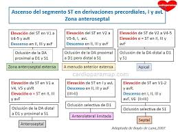 Pin En Urgencias Y Emergencias
