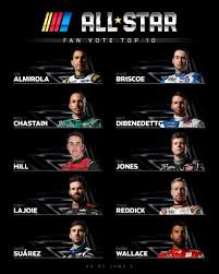 See this wiki page for info. Bubba Wallace Bubbawallace Twitter