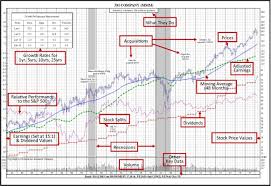 src green book of 35 year historical stock charts src