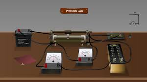 Conversion Of Galvanometer | Ppt