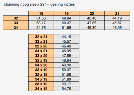 33 Surprising Single Speed Gearing Chart