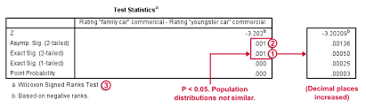 Spss Wilcoxon Signed Ranks Test Simple Example