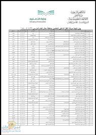 Check spelling or type a new query. Ø£Ø³Ù…Ø§Ø¡ Ø§Ù„Ù…Ø¹Ù„Ù…ÙŠÙ† ÙˆØ§Ù„Ù…Ø¹Ù„Ù…Ø§Øª Ø§Ù„Ù…Ø´Ù…ÙˆÙ„ÙŠÙ† Ø¨Ø­Ø±ÙƒØ© Ø§Ù„Ù†Ù‚Ù„ Ø§Ù„Ø¯Ø§Ø®Ù„ÙŠ Ø¨Ù…Ù†Ø·Ù‚Ø© Ø­Ø§Ø¦Ù„ 1440Ù‡Ù€Ù€ ØµØ­ÙŠÙØ© Ø¹ÙŠÙ† Ø§Ù„Ø­Ù‚ÙŠÙ‚Ø© Ø§Ù„Ø§Ø®Ø¨Ø§Ø±ÙŠØ©