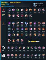Pin On League Of Legends