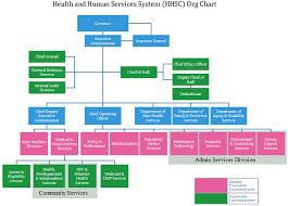 Org Chart For Public Service Org Charting Part 5
