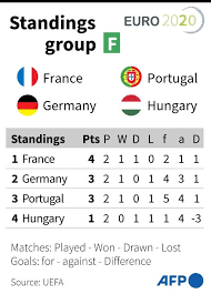 A minimum of two teams will qualify from euro 2020 group f. Z6d5mhtjwy3gdm