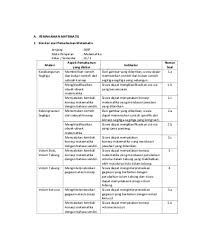Berikut ini materikimia telah menyiapkan contoh soal essay alkana, alkena, alkuna dan jawabannya. Kisi Kisi Soal Hots Hidrokarbon Jawabanku Id