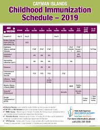 Cayman Islands Childhood Immunisation Schedule 2019 Health