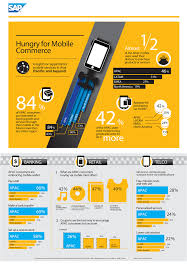 Apac Has More Mobile Shoppers Than Any Other Region Infographic Infographic Marketing Infographic Social Media Infographic