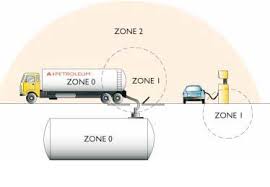 Hazardous Area Classification Enggcyclopedia