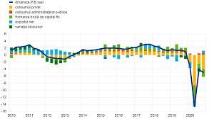Beneficiile acordate salariatilor in timpul sarbatorilor. Bce Raport Anual 2020