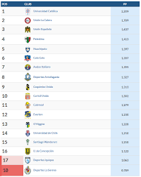 Tu nueva aplicación calendario 2020 con festivos, estamos seguros que te será de gran utilidad, es fácil de usar, rápida y con una interfaz de usuario simple e intuitiva. Campeonato Nacional Colo Colo Y Universidad De Chile Siguen Complicados Con El Descenso Redgol