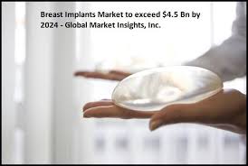 breast implants market analysis focusing on prominent players