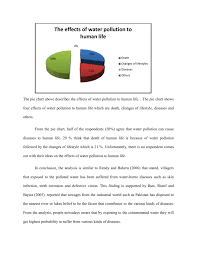 Graph Analysis Effect Of Water Pollution