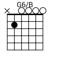 Eu quero conhecer jesus e ser achado nele. Quero Conhecer Jesus O Meu Amado E O Mais Belo Cia Salt Acordes Para Guitarra Piano Ukelele
