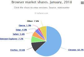 highcharts drilldown pie chart tutlane