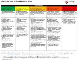 Information Security Policy Quick Reference Guide It Help