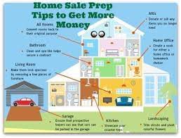 How to prepare your home for sale. All Things Real Estate Preparing Your Home For Sale In Covid 19 World Blog The Island Now