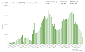 With a new higher high set, xrp could rise to as high as $4 in the near term. Ripple S Odl Services Observes All Time Low On Multiple Corridors