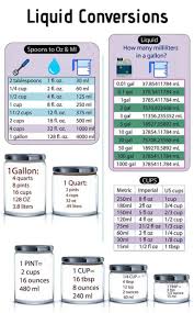 Pin On Charts