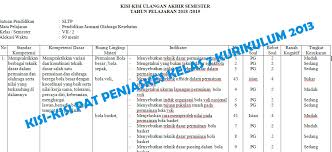 Contoh soal pilihan ganda dan jawaban penjas orkes kelas 12 semester genap dan yang terbaru 15 contoh soal penjaskes kelas 12 semester 1 kurikulum 2013 edisi . Kisi Kisi Soal Penjas Bola Voli Jawabanku Id