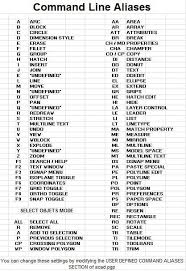 Autocad Keyboard Shortcuts Engineering Discoveries Autocad Tutorial Learn Autocad Autocad