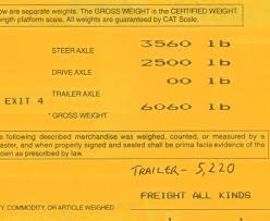 How a trailer tongue weight scale eliminates risk. Tongue Weight Forest River Forums