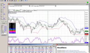 mf global xpress charts zaner commodities futures