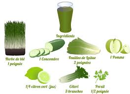 Pour Conclure Cette Semaine De Detox Voici La Recette D Un Jus Tres Vert A Faire Avec Votre Extracteur De J Jus Detox Jus Recettes De Jus Pour Desintoxication
