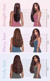 Not stressing about growing and setting realistic goals are the best way to grow your hair. Hair Care Tips Faqs Lavish Glam Extensions Hair Inches Hair Chart Hair Length Guide