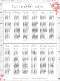 Read The Bible In A Year 2020 Homestead Homemaking Amy Fewell The Fewell Homestead In 2020 Bible In A Year Bible Study Scripture Daily Bible Reading Plan