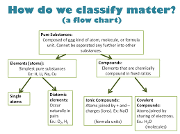 Classification Of Matter Ppt Download