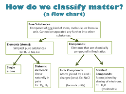 classification of matter ppt download