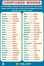 Commonly Confused Words Top Most Commonly Misused Words In English 7esl Learn English Vocabulary English Vocabulary Words Misused Words