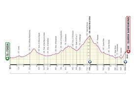 On 26 may 2019, the race organizers rcs sport originally announced that the start of the 2021 giro. Giro D Italia 2021 Der Kurs Und Alle Etappen Im Uberblick
