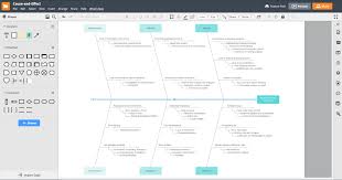 Lesen sie hier alles über diese einfache und kostengünstige technik. Ishikawa Diagramm Online Erstellen Lucidchart