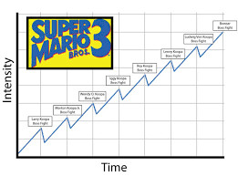 Gamasutra Boss Battle Design And Structure