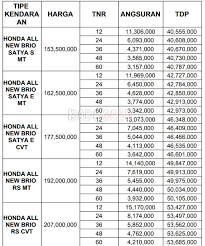 All new honda brio 2021. Paket Kredit Honda All New Brio Di Bandung Desember 2021