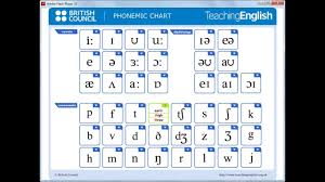 There are several spelling alphabets in use in international radiotelephony. From Best Practice To Next Practice Using Ipa In The Classroom Youtube