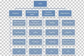 organizational chart organizational structure functional