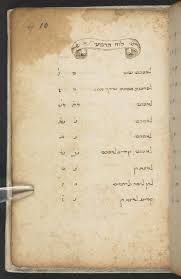 We did not find results for: The Tree Of Knowledge Magic Spells From A Jewish Potion Book Asian And African Studies Blog