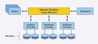Vss is normally the system ground and the term vss is often used interchangeably with the term gnd. What Is Volume Shadow Copy Service Based Backup Definition From Whatis Com
