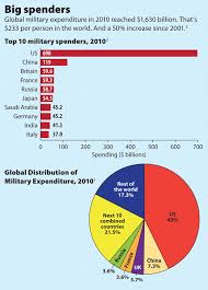 Global Military Spending In 2010 Shows 50 Increase Over 2001