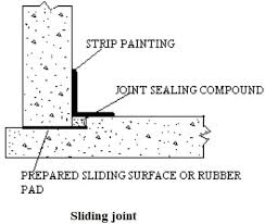 Above ground storage tanks for sewage water or slurry, spring water shaft from graf, rectangular container green from graf, tank puddle flanges in autocad download cad free 274 63, design design specification no 6 rainwater harvesting. Reinforced Concrete Water Tank Design Requirements