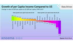 Find a test site and get tested. Free Infographics And Data Visualizations On Hot Topics Knoema Com