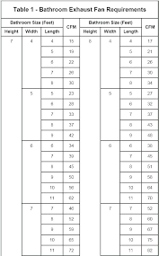 Cfm Per Duct Size Chart Best Picture Of Chart Anyimage Org