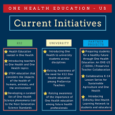 Learn the facts about heart conditions and stroke so you can increase your confidence in making changes to improve and maintain your health. One Health Education Us Initiative One Health Commission