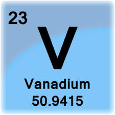 Vanadium Facts Periodic Table Facts Science Themes